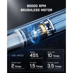 Fanttik Slim V8 APEX Car Vacuum RobustClean® Red