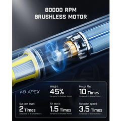 Fanttik V8 APEX Car Vacuum and S1 Pro Cordless Electric Screwdriver